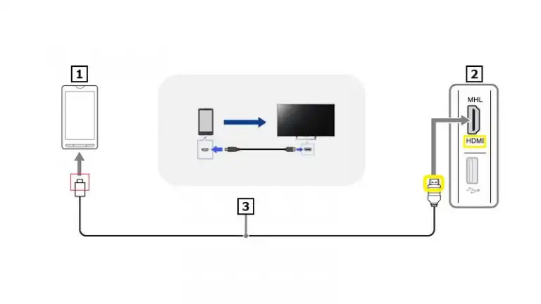 اتصال گوشی به تلویزیون ال جی با کابل USB